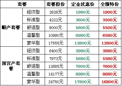 表格