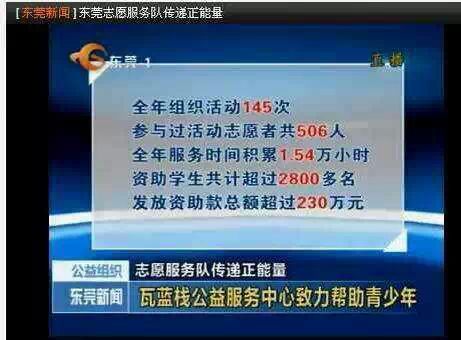 电视新闻报道