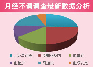 月经不调调查.jpg